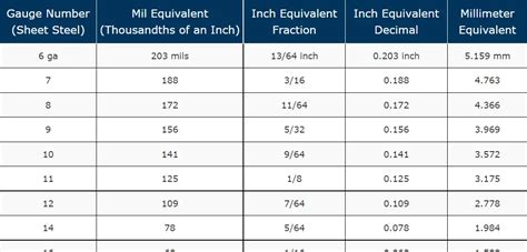 metal roofing gauges thickness chart